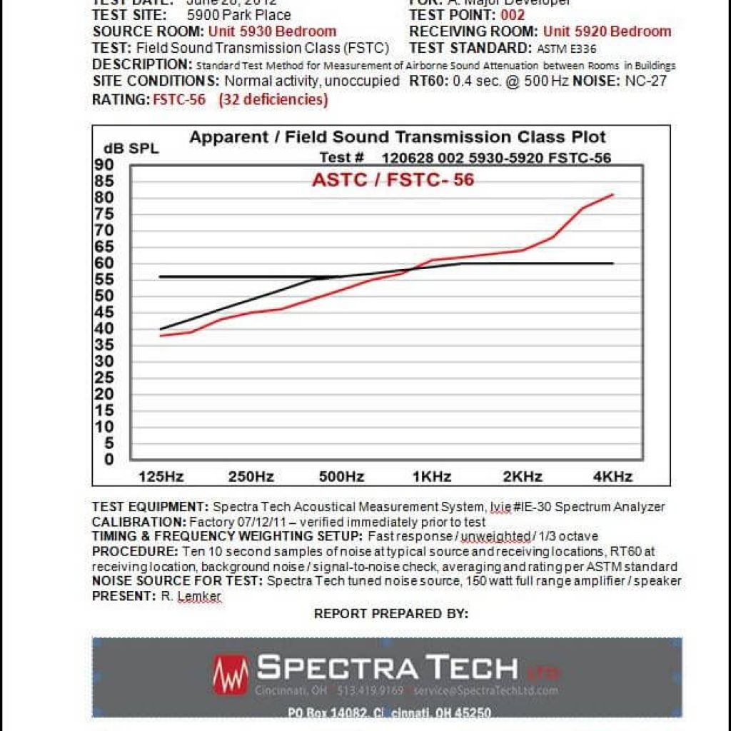 Spectra Tech Ltd, Design Consultant, Acoustics, Noise & Vibration ...